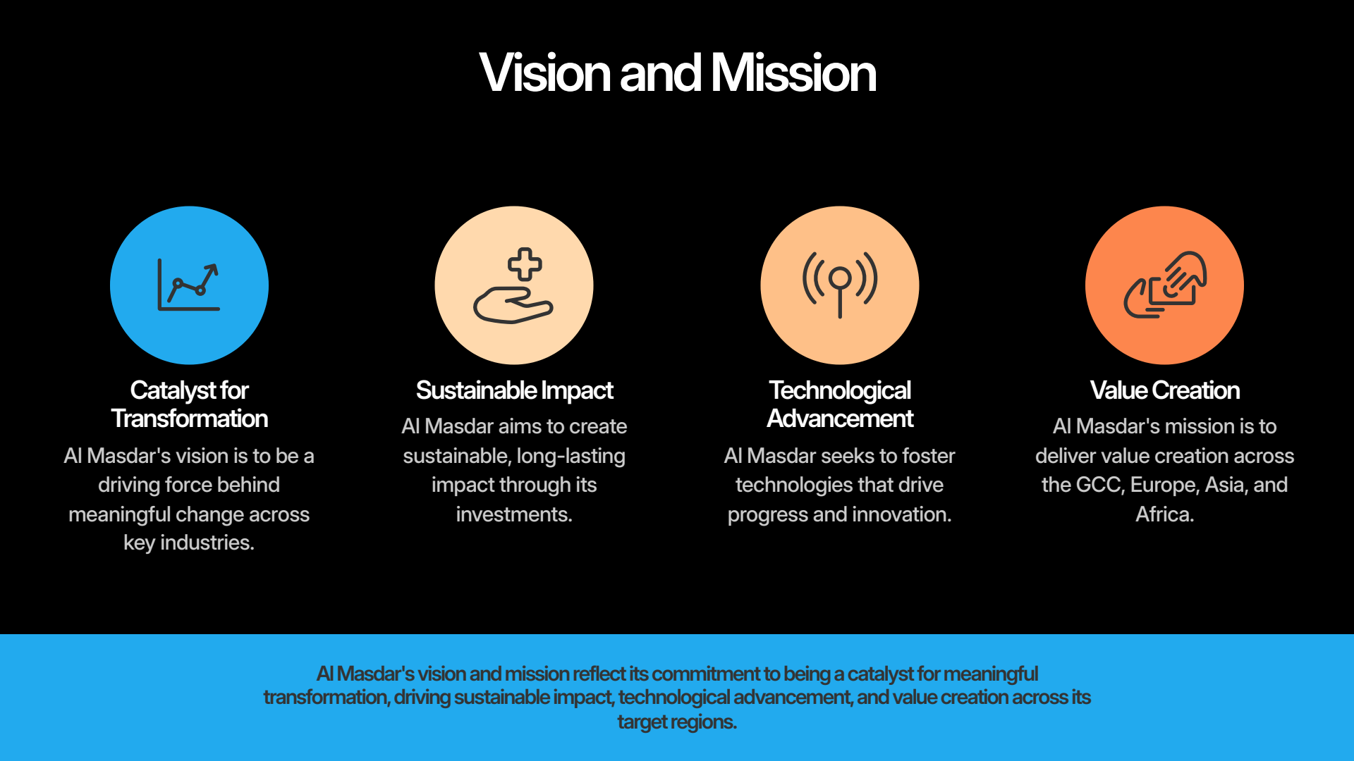 Investitionsstrategie von Al Masdar Investment WLL, Seite 2 von 15