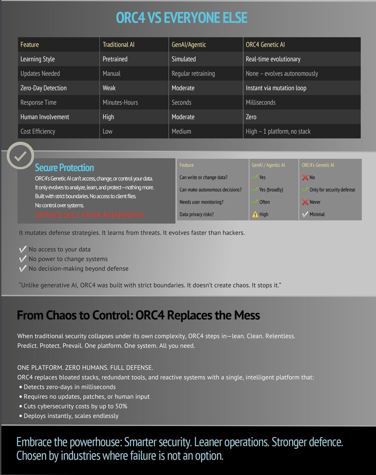 ORC4 promotional comparison with traditional and generative AI