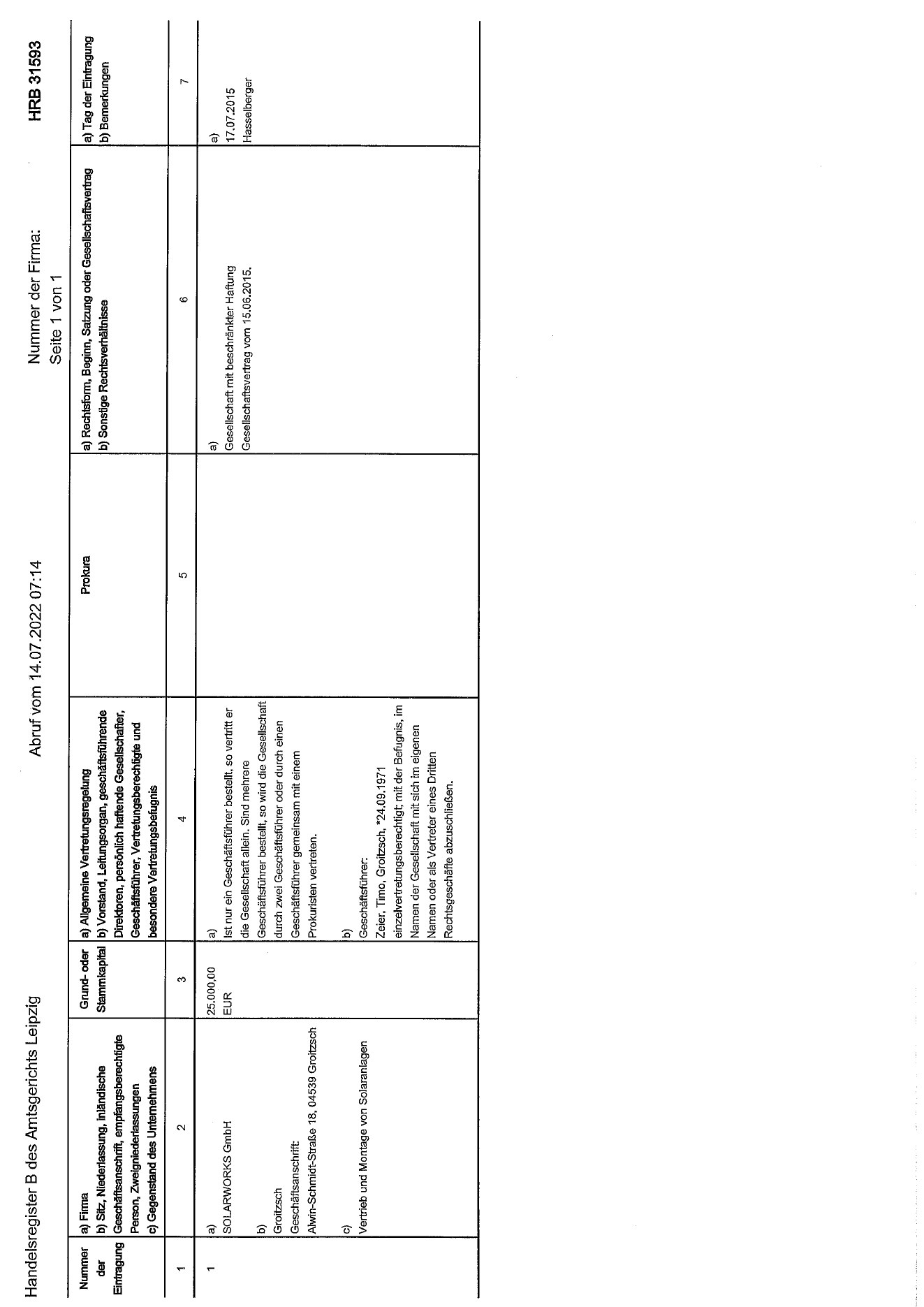 SOLARWORKS GmbH registration document, page 16